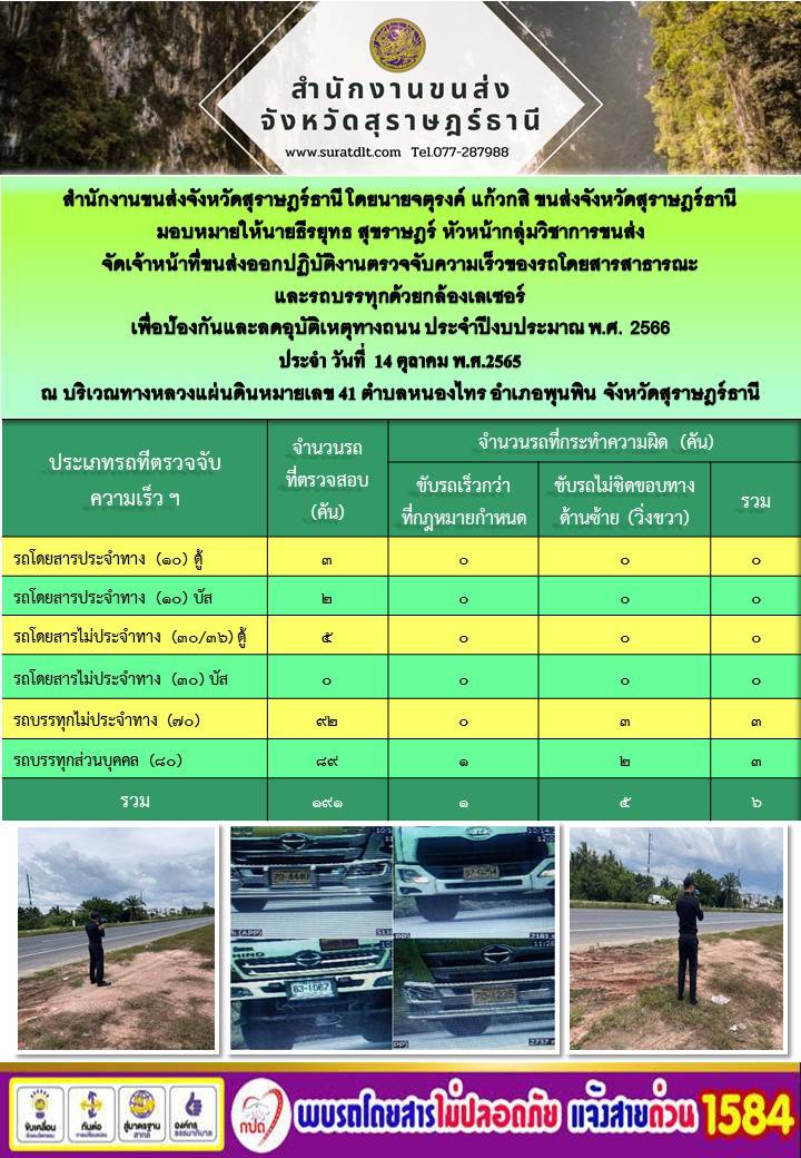 จัดเจ้าหน้าที่ขนส่งออกปฏิบัติงานตรวจจับความเร็วของรถโดยสารสาธารณะและรถบรรทุกด้วยกล้องเลเซอร์ ประจำวันที่ 14 ตุลาคม พ.ศ.2565